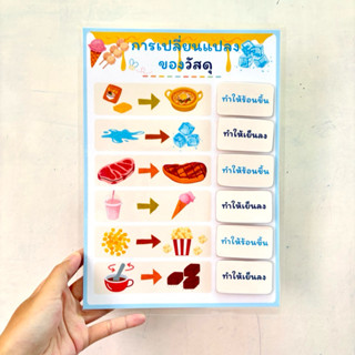 “การเปลี่ยนแปลงของวัสดุ” สื่อการสอนวิทยาศาสตร์