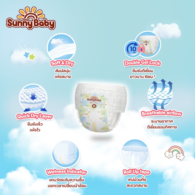 รูปภาพ 2