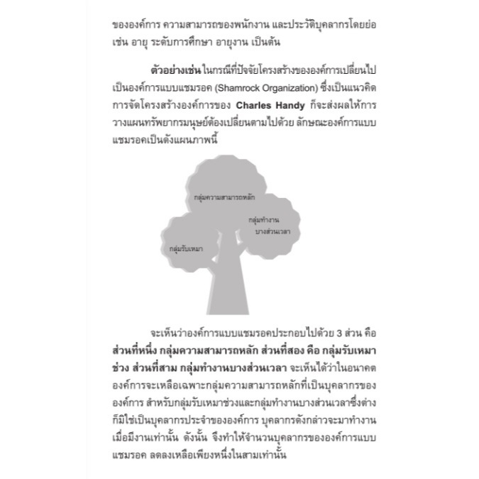 การวางแผนและวิเคราะห์อัตรากำลังเพื่อการบริหารทรัพยากรมนุษย์