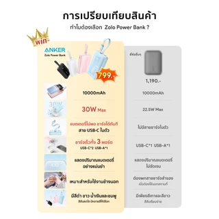ANKER Zolo PowerBank 10,000mAh พาวเวอร์แบงค์ ชาร์จเร็ว PD30W USB-C และ ในตัว สำหรับ for iPhone 17/16/Android A1680/A1688