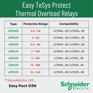 LRN08N LRN10N LRN12N LRN14N LRN16N LRN21N LRN22N LAEB1N Thermal overload relay | โอเวอร์โหลดรีเลย์ | ชไนเดอร์ Schneider