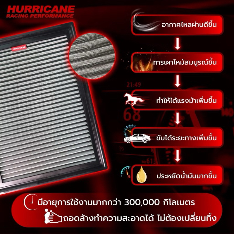 🏁🚩กรองอากาศ เฮอร์ริเคน แท้💯 Hurricane รุ่น Mercedes-Benz C220 W205 BlueTEC/D W205 C250 C300 W205 GLC 220 D X253 HSM-0004 - รูปที่ 5