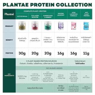(ลดเพิ่ม150) Plantae รวมรสชาติ ราคาพิเศษ โปรตีนพืช แพลนเต้ โค้ด X6VGHYCL ลดทันทีอีก130.-