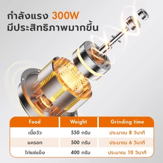 Gaabor 2 ลิตร เครื่องบดเนื้อ เครื่องบด Meat Grinders เครื่องปั่นอเนกประสงค์ เครื่องบดหมู MG-15M01A