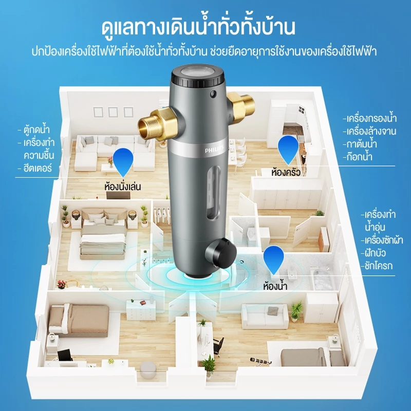 Philips water AWP1830 pre-filter ตัวกรองน้ำประปา ตัวกรองน้ำก่อนเข้าบ้าน อุปกรณ์สำหรับเครื่องกรองน้ำ thumbnail 5