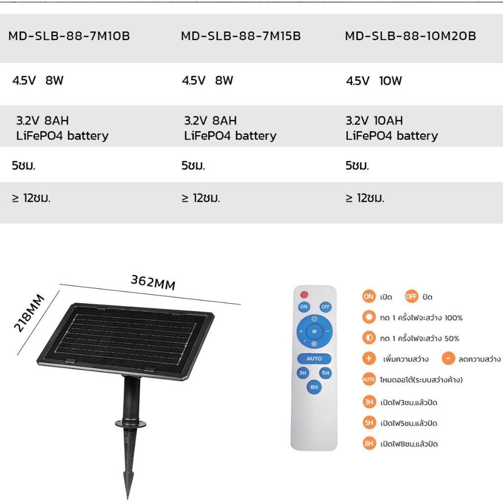 MODI ไฟห้อยระย้าโซล่าเซลล์ ยาว7M 10M 15M แสงเหลือง ไฟตกแต่งสวน ปีใหม่ คริสมาส ปาร์ตี้ solar light - รูปที่ 5