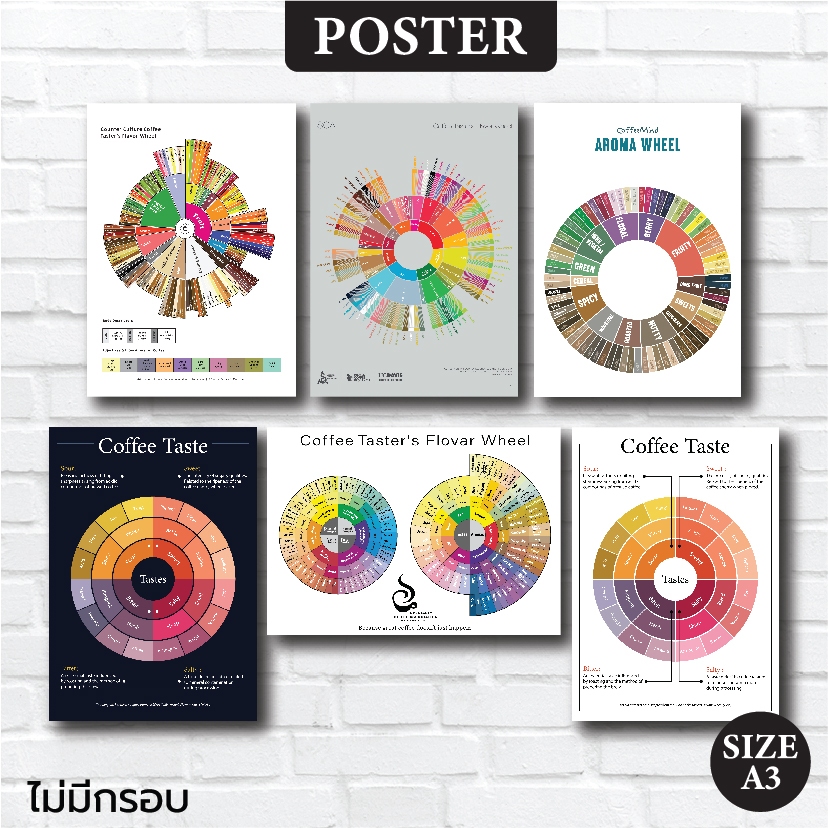 โปสเตอร์กาแฟ Coffee Taster's Flavor Wheel ตกแต่งร้านกาแฟ แผนภูมิวงล้อที่บรรยายรสชาติและกลิ่นของกาแฟ