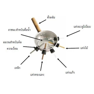 ชุดนำความร้อน HEAT CONDUCTIVITY