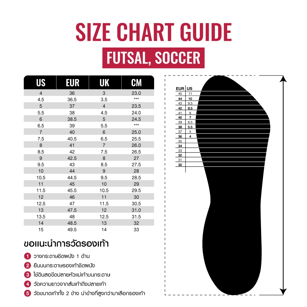 รูปภาพ 7