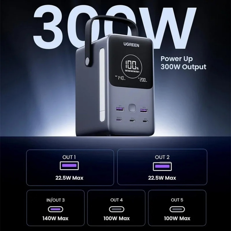 Ugreen 300W 48000mAh แบบพกพา Fast Charging Power Bank 6 in 1 GaN จอแสดงผล LED Power Station รุ่น PB7