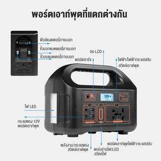 ธนาคารพลังงานแสงอ 220V แหล่งจ่ายไฟกลางแจ้ง คลื่นไซน์บริสุทธิ์100W/150Wเครื่องกำเนิดไฟฟ้าแบบพกพา ตั้งแคมป์ ขับรถท่องเที่ย