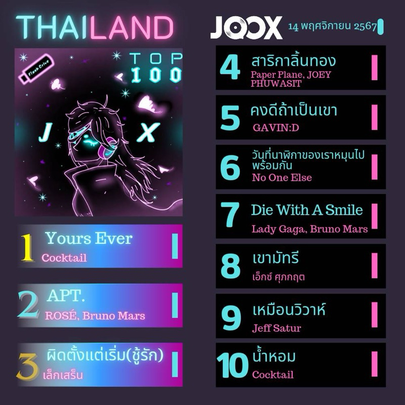 USB แฟลชไดร์ฟ MP3 รวมเพลง TOP100 JOOX Vol.2 ประจำวันที่ 14 พ.ย 67