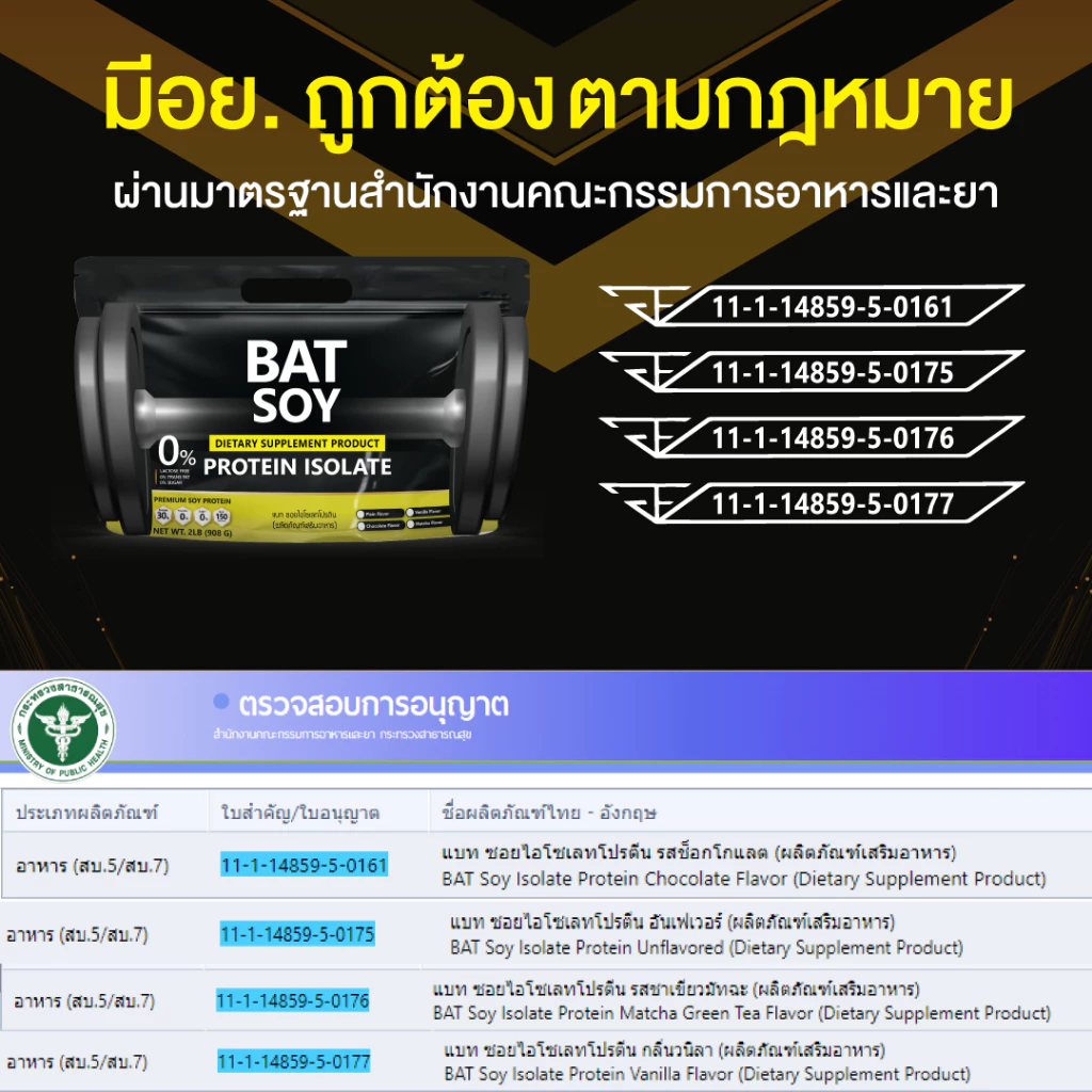 แบท ซอยโปรตีน lsolate สูตรแคลต่ำ โปรตีนสูง กล้ามลีนชัด BAT™️ SOY Protein lsolate โปรตีนถั่วเหลือง thumbnail 10