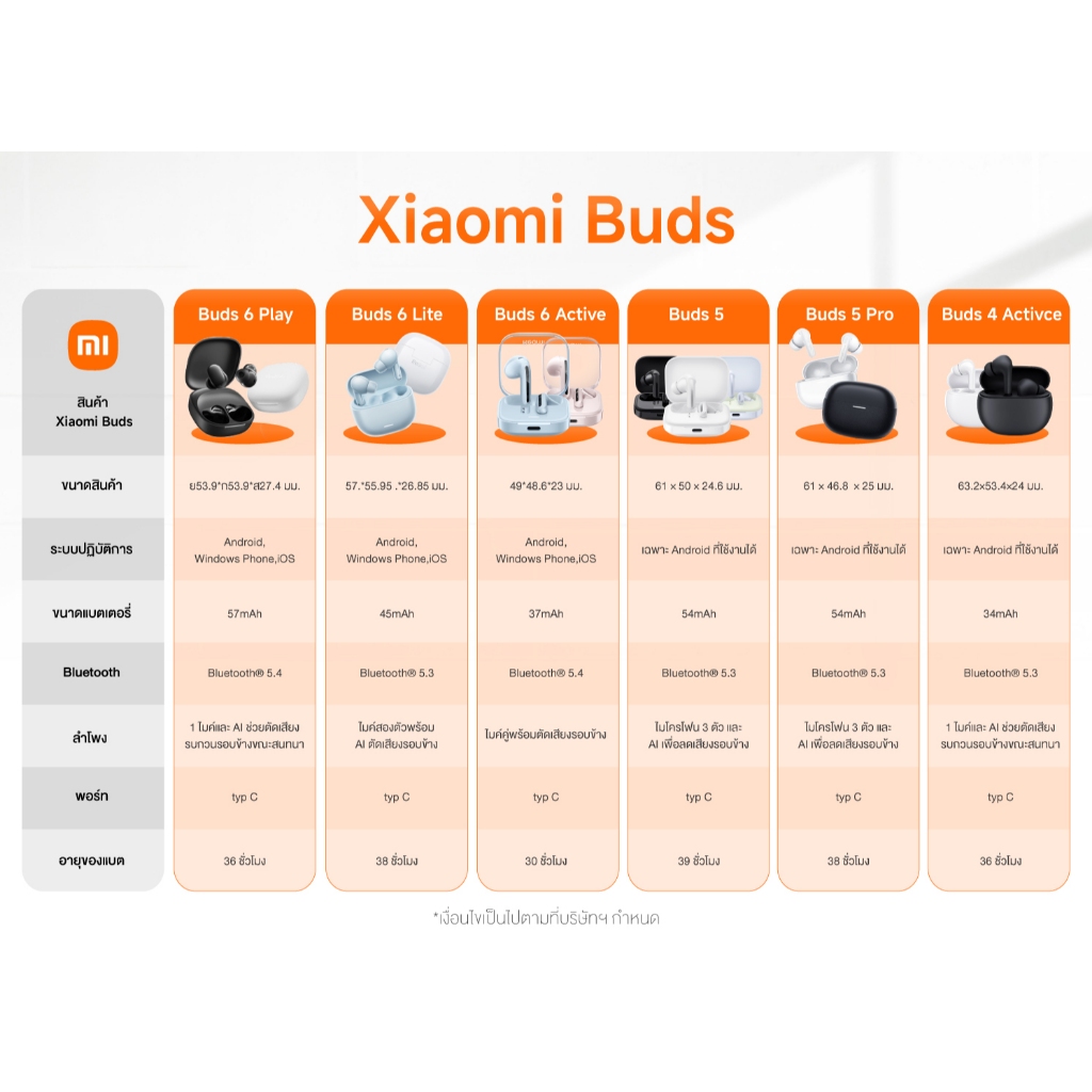 [HOT] Xiaomi Redmi Buds 6 Play Wireless Bluetooth Earphone หูฟังบลูทูธไร้สาย การใช้งานได้นาน 36 ชม