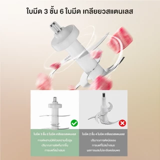 (โถแก้วเฉพาะ รุ่น SW-099s เท่านั้น) ใบมีดและโถแก้ว ขายเเยก **ไม่มีฝามาให้ในกล่องนะคะ**