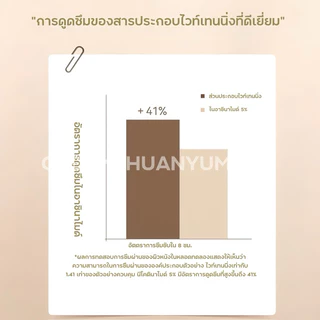 ใหม่! Watercome 【ร้านครีมแก้มอ้วน】 Whitening Essence Body Lotion กลิ่นพีช 220g.