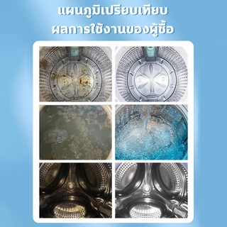 🌀กลิ่น หอมสดชื่น🌀Lang น้ำยาล้างเครื่องซักผ้า ผงล้างเครื่องซักผ้า ใช้ได้ทั้งฝาหน้าและฝาบน washing machine cleaner 1000ml
