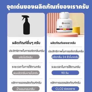 💥ขจัดกลิ่น ไม่ใช่แค่กลบกลิ่น💥เจลดับกลิ่นห้องน้ำ ดับกลิ่น กลิ่นหอมยาวนาน ใช้ได้ในห้องน้ำ ห้องนอน รถยนต์
