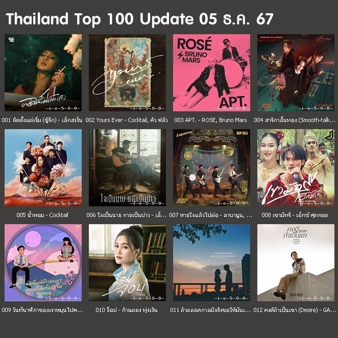 [CD/USB] MP3 Thailand Top 100 (ไทย-สากล) • 5 ธ.ค. 2567 [320 kbps]
