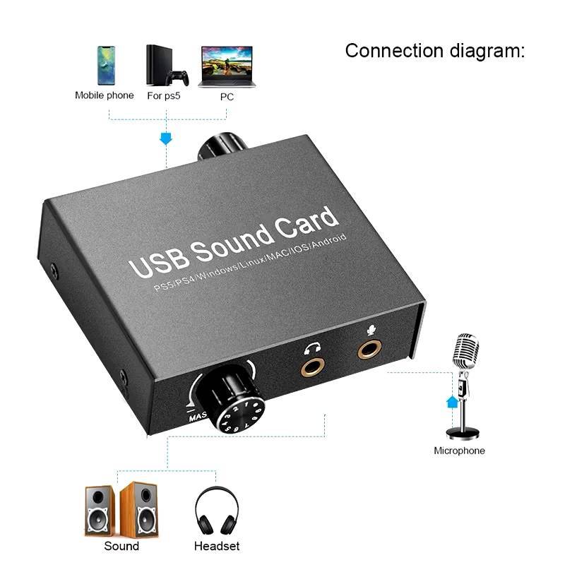 การ์ดเสียง USB สำหรับแล็ปท็อป PS5หูฟังไมโครโฟนการ์ดเสียง USB การ์ดเสียงภายนอกรองรับ Knop Bas ระดับเสียงชนิด Usb C 3.5มม