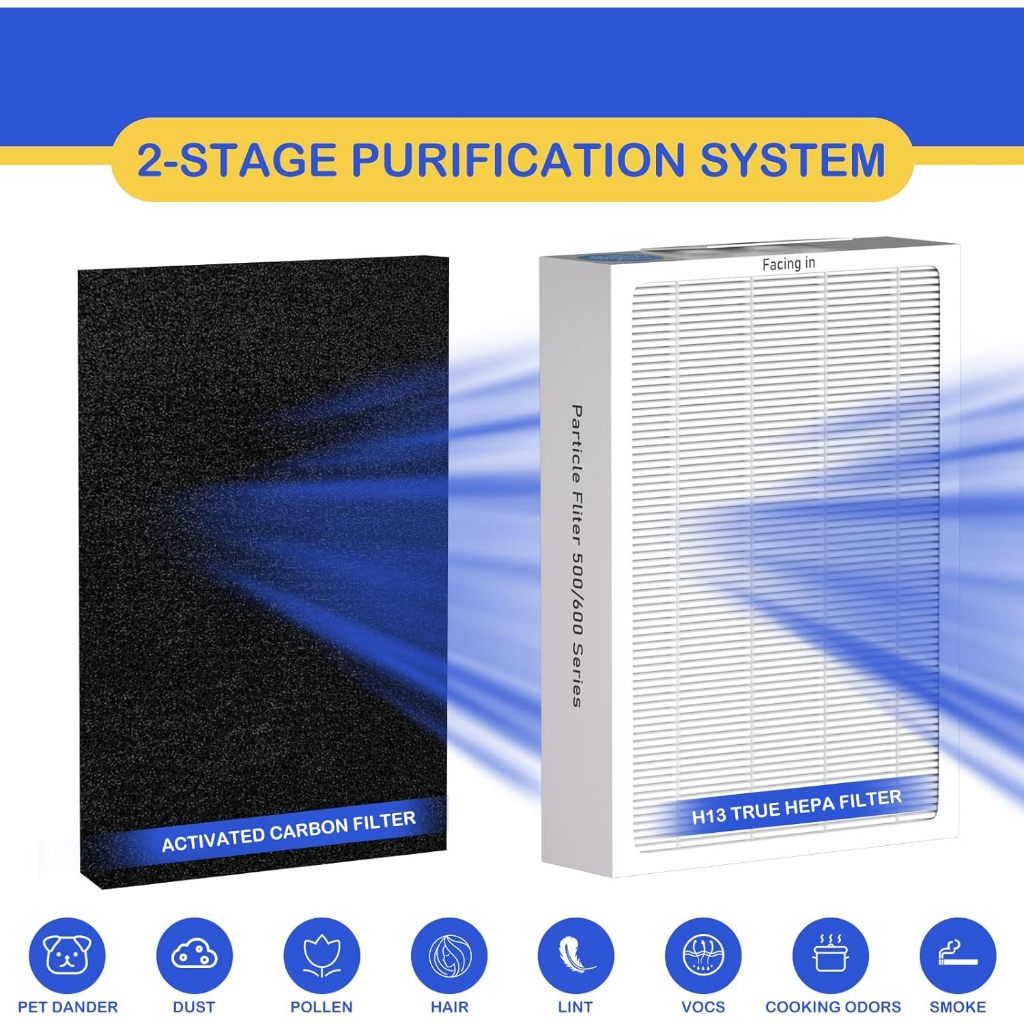 สำหรับ แผ่นกรอง ไส้กรองอากาศ Blueair Classic 500/600 air purifier Filter Series Smokestop (SM) Particle ไมครอนได้ 99.99% - รูปที่ 5
