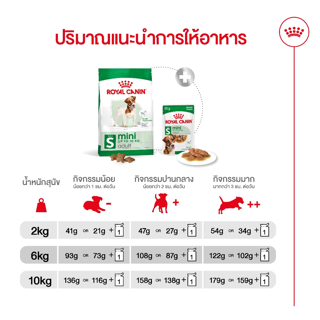 [หมดอายุ 1/27] Royal canin Mini adult 4 Kg อาหารสุนัขโตพันธุ์เล็ก 10 เดือน - 8 ปี - รูปที่ 7