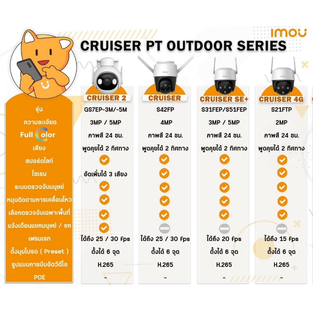 IMOU Cruiser dual 10MP /Cruiser 4MP /Cruiser 2 3MP /Cruiser 2 5MP /Cruiser SE+ 3MP /Cruiser SE+ 5MP 