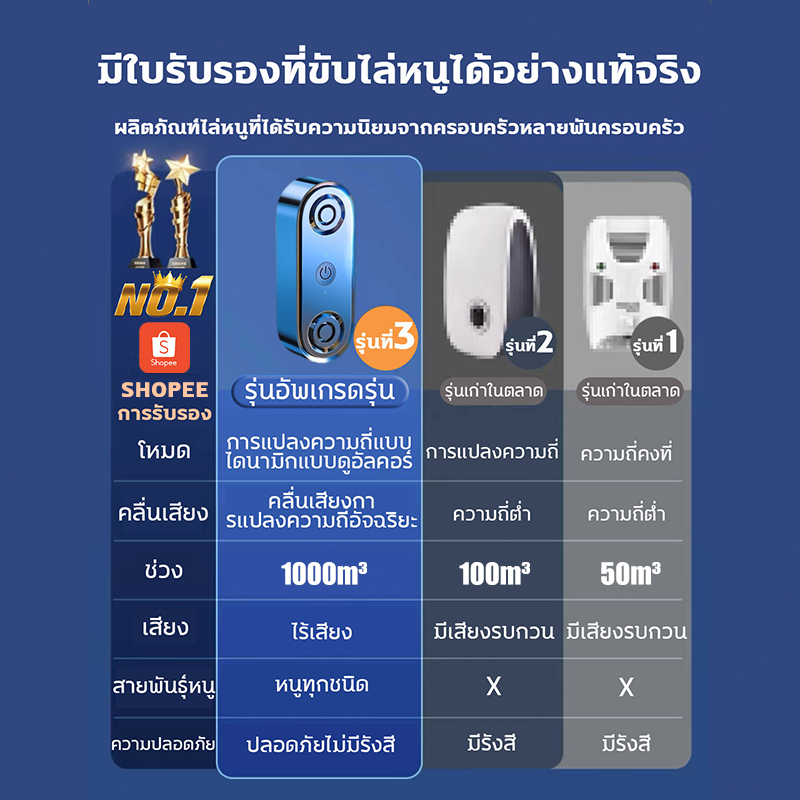 ✅ไม่มีหนูตลอดไป✅เครื่องไล่หนู ไร้เสียงรบกวน ที่ไล่หนูไฟฟ้า ไล่หนูในบ้านได้ผล100% ไล่จิ้งจก แมลงสาบ ยุง ค้างคาว กําจัดหนู ราคา ถูกที่สุด ดีลบีเคเค แกลเลอรีภาพที่ 3