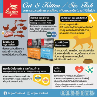 อาหารแมว Orijen Six Fish 5.4 Kg{อาหารแมวเม็ด}
