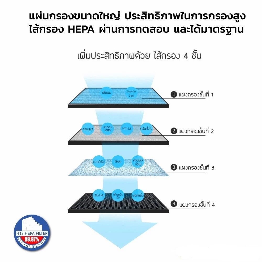 AJ เครื่องฟอกอากาศ รุ่น AP-180 กรองฝุ่น PM2.5 ขนาด 20-35ตร.ม. CADR 220 m3/h ไส้กรอง HEPA13