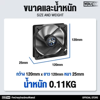 YOUDA พัดลมคอมพิวเตอร์ 12CM. รับประกัน 1ปี ช่วยระบายความร้อนให้คอมได้มากกว่า 1300 รอบต่อนาที YD-PL101 พัดลมระบายความร้อน