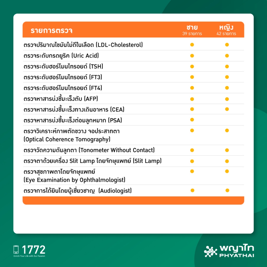 [E-Coupon] พญาไท - ตรวจสุขภาพตามช่วงวัย สำหรับอายุ 50-59 ปี