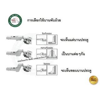 บานพับถ้วย 35 มม. เฮเฟเล่ HAFELE SOFT CLOSE (ทับ / กลาง / ใน ขอบ) 483.02.113 483.02.114 483.02.115