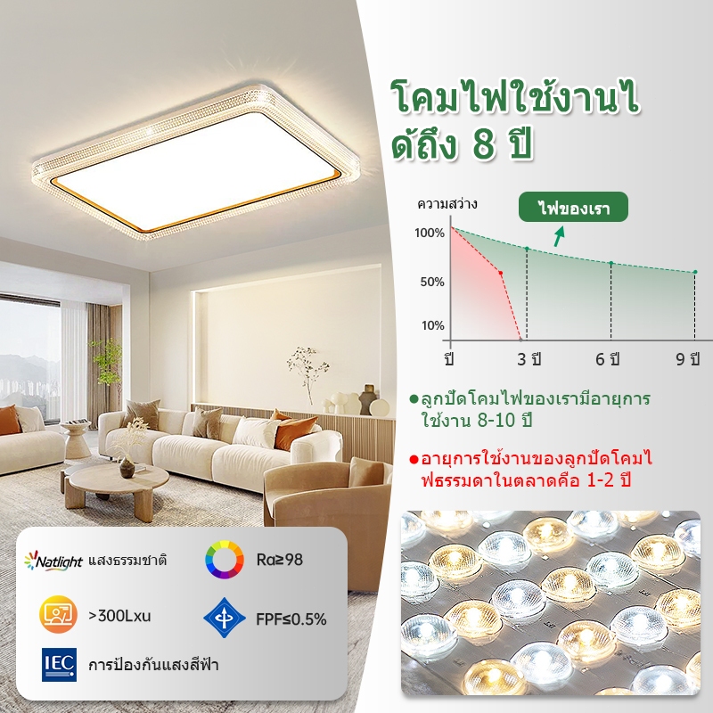 GEJIESE โคมไฟเพดาน led ทันสมัย กลม/สี่เหลี่ยม ไฟเพดาน 3สี ปรับแสงได้ เหมาะสำหรับห้องนั่งเล่น/ห้องนอน - รูปที่ 3