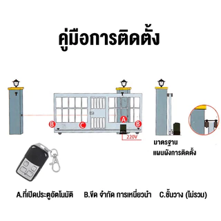 มอเตอร์ประตูรีโมท bsm จัดส่งทันที เปิดประตูรีโมท ความถี่ 433 MHz เปิดประตูอัตโนมัติ รีโมทประตูรั้ว ประตูรั้ว อัตโนมัติ