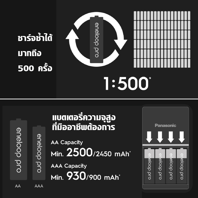 ถ่านชาร์จ พานาโซนิค เอเนอลูป AA / AAA PANASONIC ENELOOP PRO MCCE HCCE ขาว ดำ