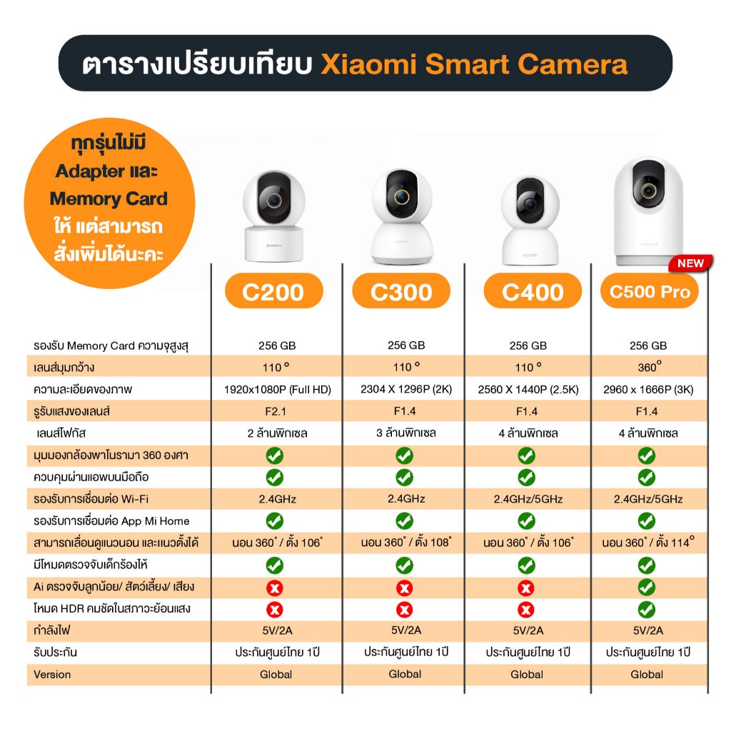 Xiaomi Mi Smart Camera C300 กล้องวงจรปิดความละเอียด 2K รองรับ SD Card 256GB - Global version ประกันศูนย์ Xiaomi ไทย 1 ปี