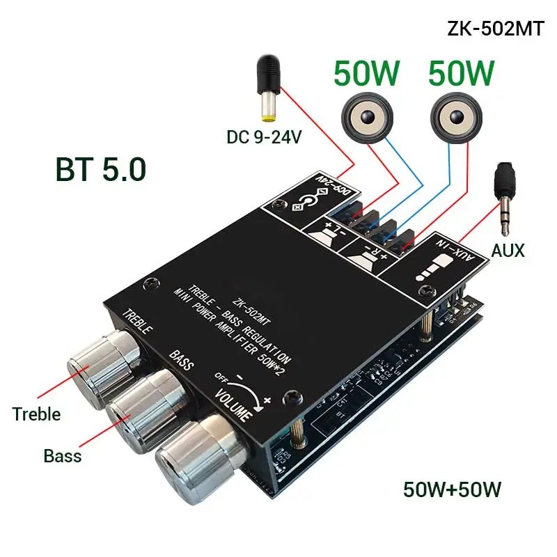 【COD】 Spot Wholesale ZK-502MT 2*50W Bluetooth 5.0 เครื่องขยายเสียงซับวูฟเฟอร์บอร์ด 2.0 Bass AMP Mini Amplifier