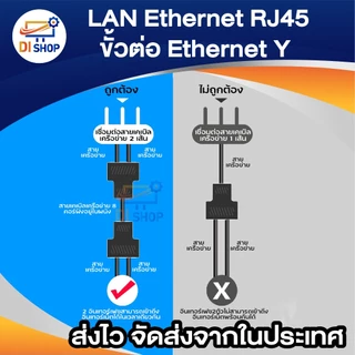 ตัวต่อสายแลน RJ45 หัวต่อแบบเมีย-เมีย 1 ออก 2 (ใช้เน็ตทีละข้าง) Splitter 1 to 2 Way LAN Network Ethernet Adapter