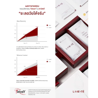 (4 แถม 4 )KATHY LABZ KARISTA & LAVIESTE อาหารเสริม by กระแต จำนวน 4 กล่อง แถมฟรี 4 กล่อง (เลือกสูตรได้)