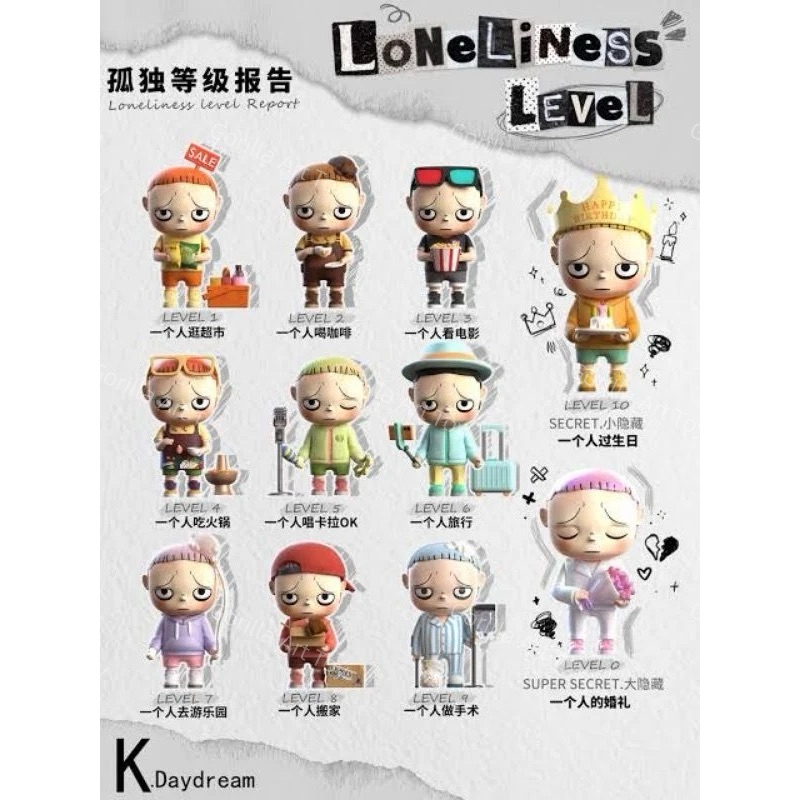 (สุ่ม) K.DayDream Loneliness level report