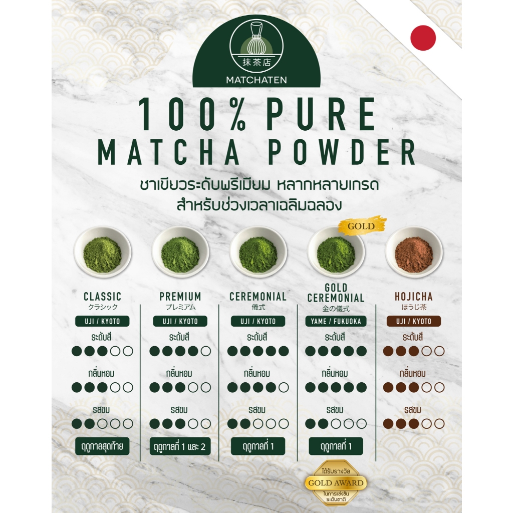 ผงชาเขียวมัทฉะเกรดงานพิธี100% จากเมืองยาเมะฟุกุโอกะ ขนาด 40g(Ceremonial Gold Yame Matcha from Japan) - รูปที่ 2