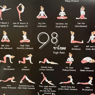 โปสเตอร์โยคะท่าต่างๆ 98 ท่าพร้อมชื่อเรียก ขนาด 50x70 cm. (98 yoga poses) สำหรับผู้ฝึกเล่นโยคะ