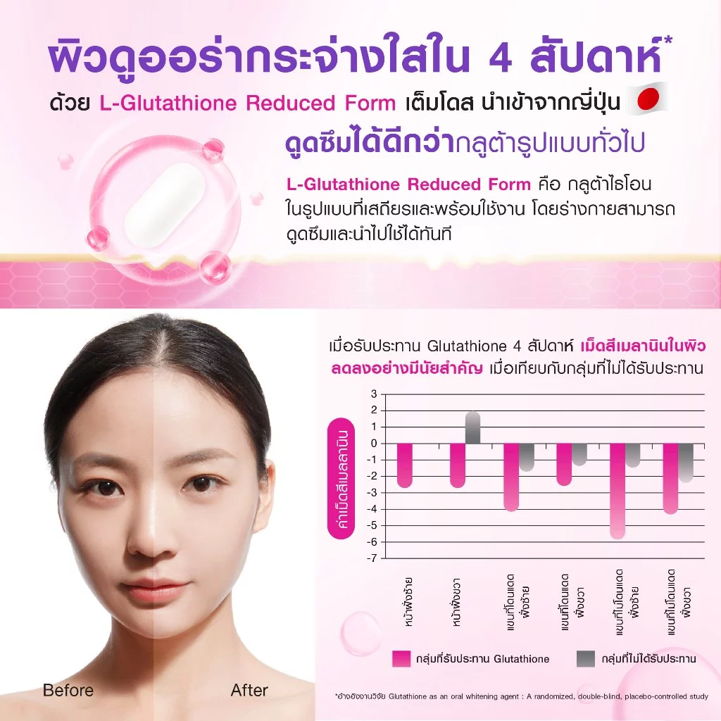 [สูตรผิวออร่า] Bomi R-Gluta X 30 Tablets โบมิ อาร์-กลูต้า เอ็กซ์ วิตามินผิวเข้มข้น แลดูผิวขาวสว่างใส ดุจเปิดไฟให้ผิว thumbnail 5