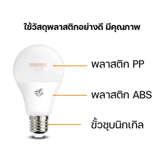 หลอดไฟปิงปอง หลอดไฟ LED 5W 7W 9W 12W 15W 18W 24W สว่างมาก ไฟติดบ้าน ผ่านมาตรฐาน มอก. ขั้วE27 HLX