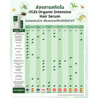 AloEx Organic Intensive Hair Serum เซรั่มบำรุงหนังศีรษะและเส้นผม สูตรเข้มข้น ลดผมร่วง ลดผมหงอก บำรุงรากผม