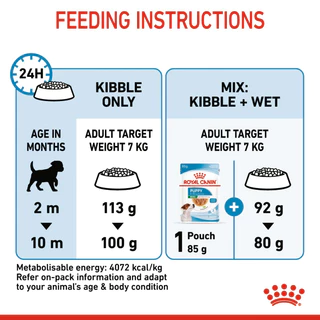Royal Canin Mini Puppy รอยัลคานิน อาหารสุนัข ลูกสุนัข พันธุ์เล็ก อายุ 1 - 10 เดือน ขนาด 2 kg