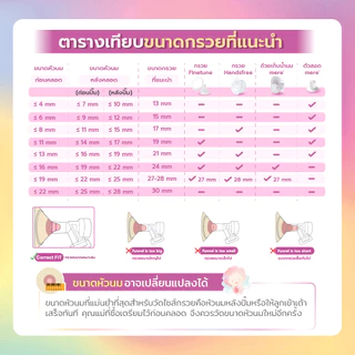 Brusta อะไหล่เครื่องปั๊มนม Mere | วาล์ว / ซิลิโคนกันย้อน / กรวย / ถ้วยเก็บน้ำนม | แยกชิ้น