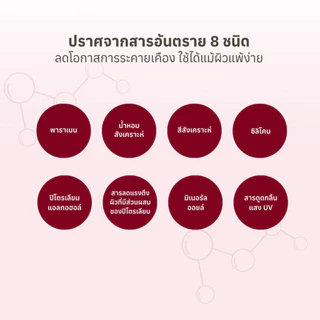 KISOCARE MATRIX SERUM PE (Peptide Serum) เซรั่มแอนตี้เอจจิ้งสูตรพรีเมี่ยม อุดมด้วยเปปไทด์ 4 ชนิด