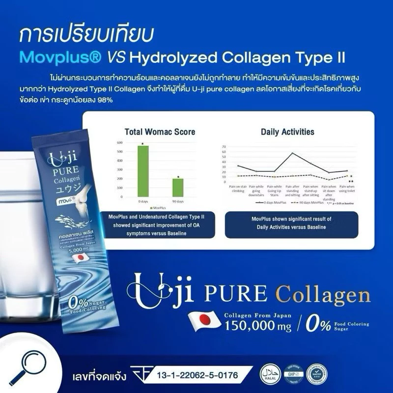 U Ji Pure Collagen Plus อาหารเสริมคอลลาเจน 30 ซอง 1แถม1 thumbnail 9